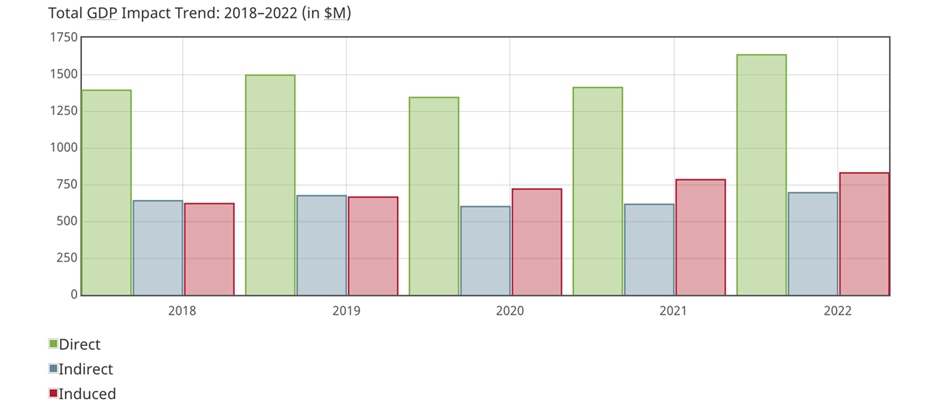 Canada’s GDP