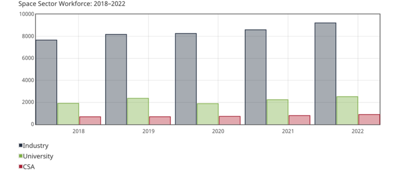 Space Sector Workforce